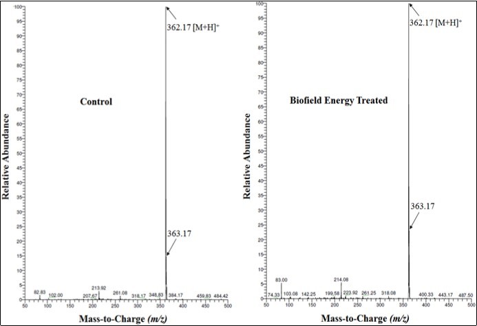  Mass spectra of the control and Biofield Energy Treated                  ofloxacin at Rt 3.05 minutes.