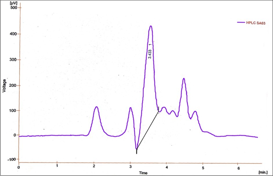  HPLC analysis report for 200ppm methyl parathion 