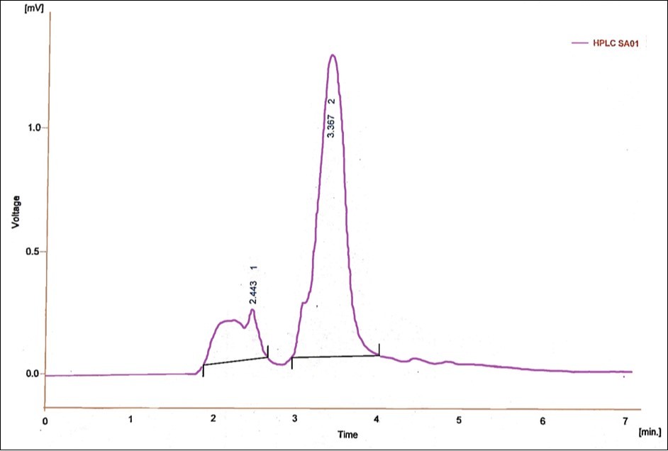  HPLC analysis report for 200ppm methyl parathion degradation by Pseudomonas stutzeri after 30 hours of treatment period