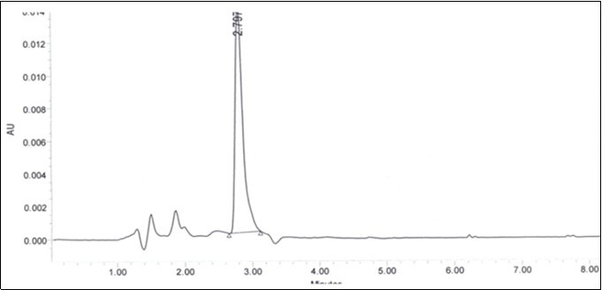  HPLC chromatogram of methyl eugenol (standard)