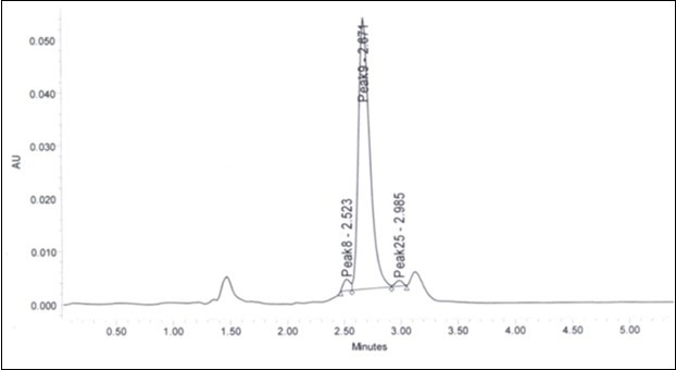  HPLC chromatogram of methyl eugenol of  O. basilicum  inflorescence n-hexane extract