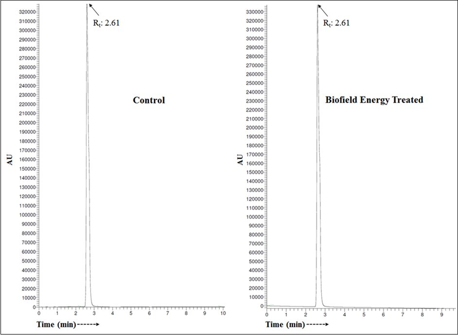   Liquid chromatograms of the control and Biofield Energy Treated metronidazole.