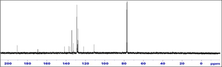  13C NMR spectrum of 3a compound