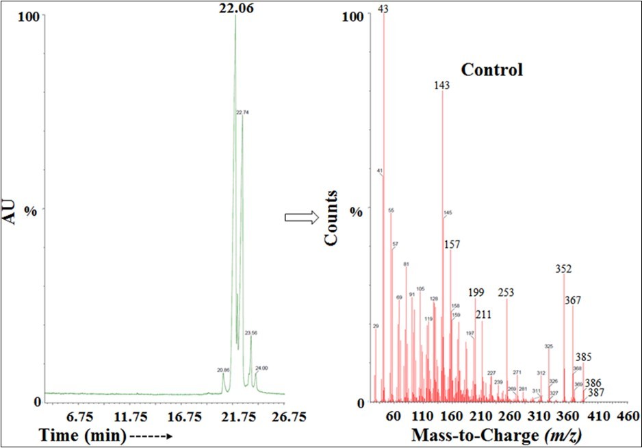  The GC-MS chromatogram and mass spectra of the control cholecalciferol.