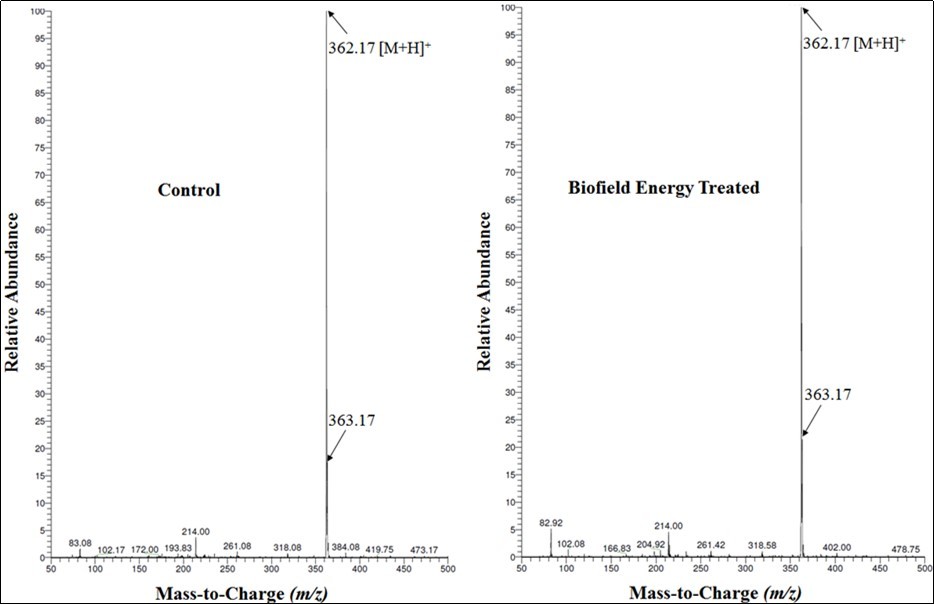  Mass spectra of the control and Biofield Energy Treated ofloxacin at Rt 3 minutes.