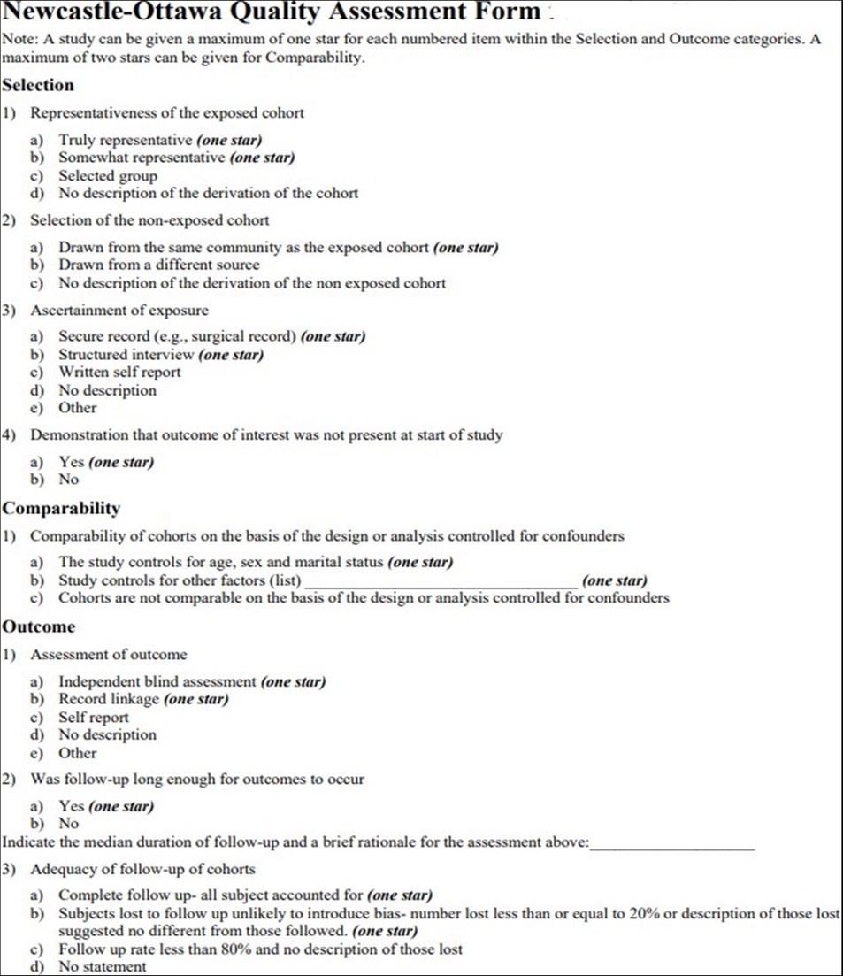  Newcastle-Ottawa Quality Assessment Form. Adopted from Stang, Jonas and Poole (2018) 39