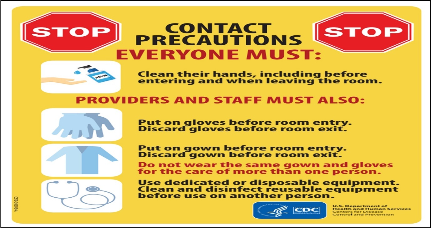  CDC’s Contact Precautions Sign