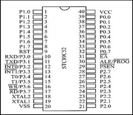  Pin diagram of STC89C52 SCM