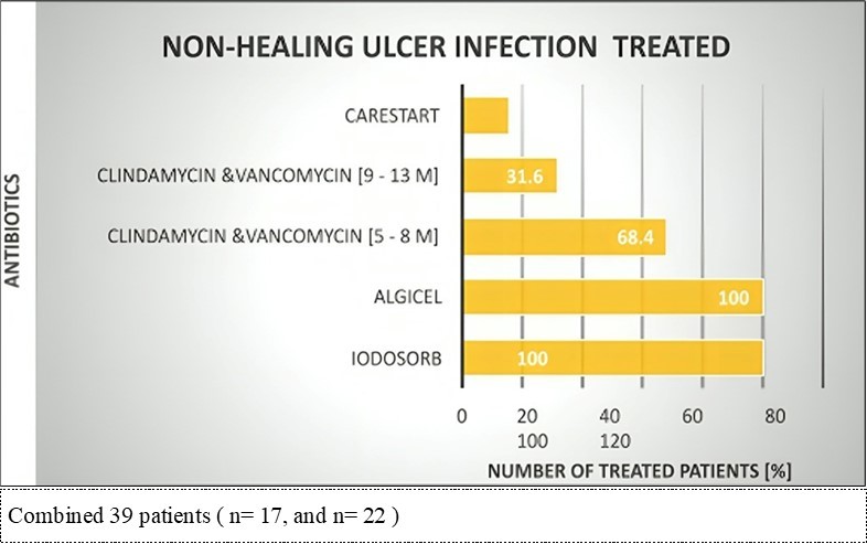 PREVIOUS TREATMENT AND PRODUCTS THAT WERE INEFFECTIVE