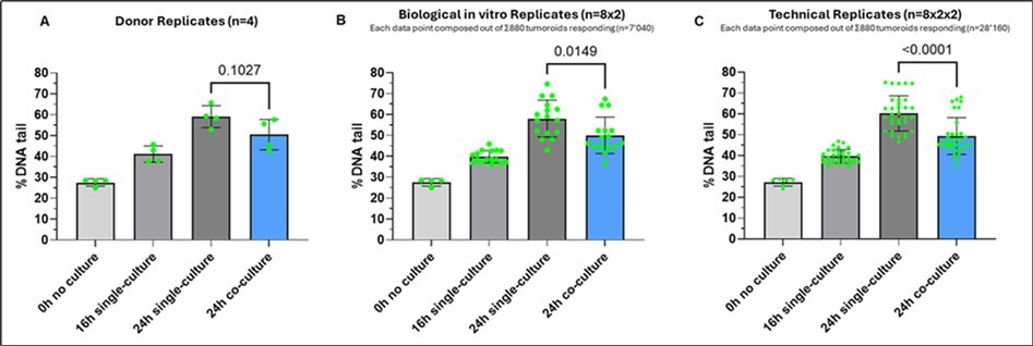 Journal of Cancer Genetics and Biomarkers - Cancer biomarker