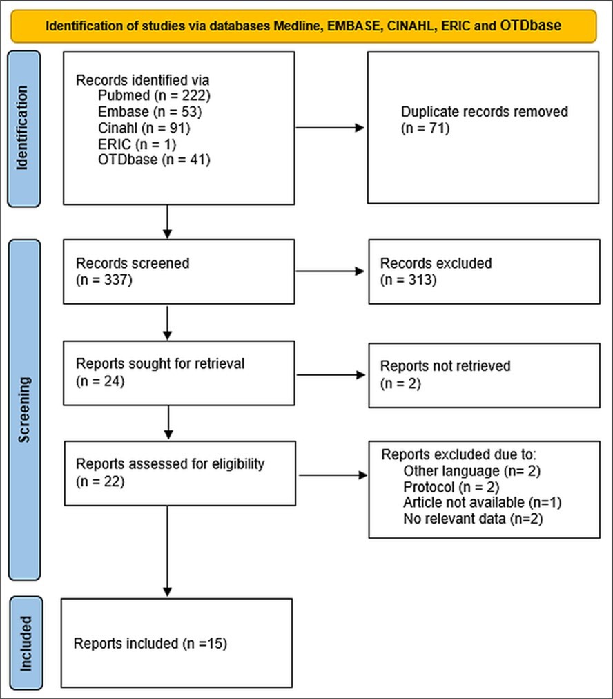 Journal of Implementation Science - Implementation