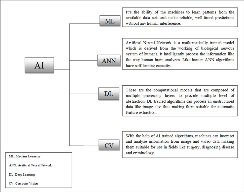 Journal of Women's Mental Health - Medical Artificial Intelligence