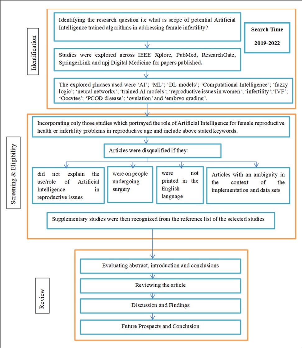 Journal of Women's Mental Health - Medical Artificial Intelligence