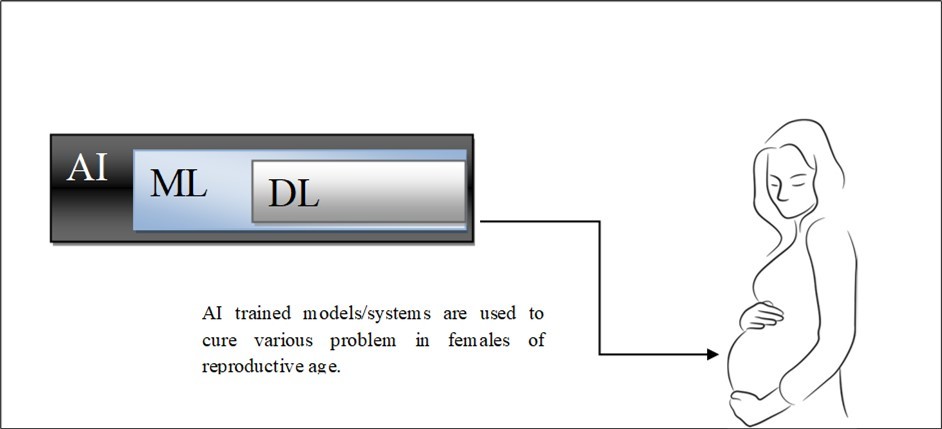 Journal of Women's Mental Health - Medical Artificial Intelligence