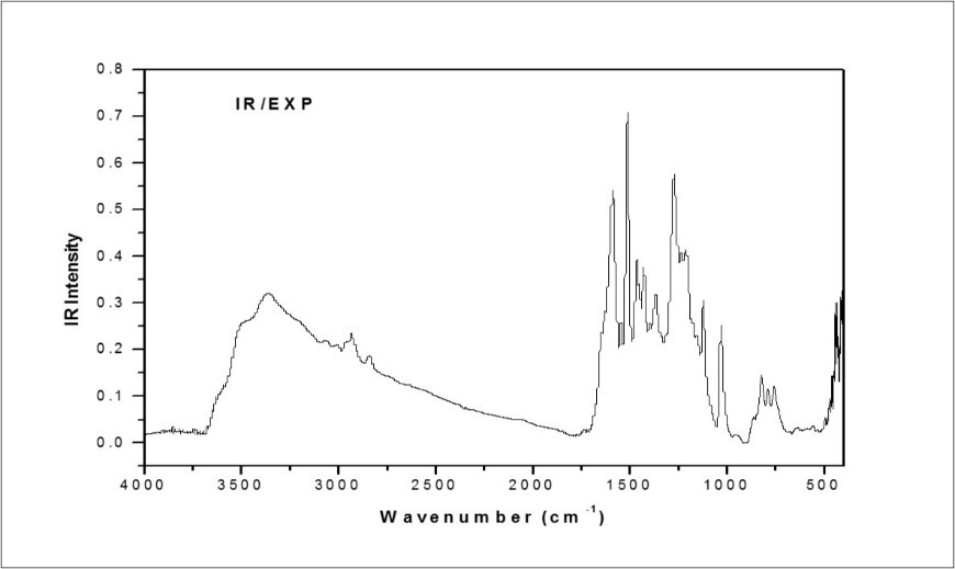  Combined experimental and theoretical FT-IR spectra of MPDP