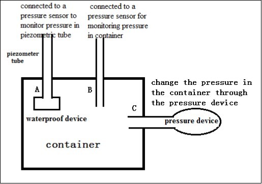  2. Connection diagram for test 1.