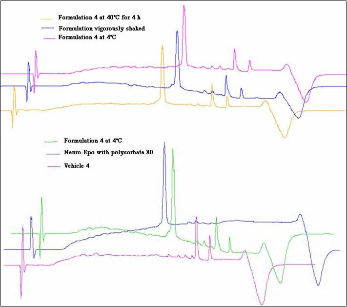  Chromatograms for the specificity of RP-HPLC method.