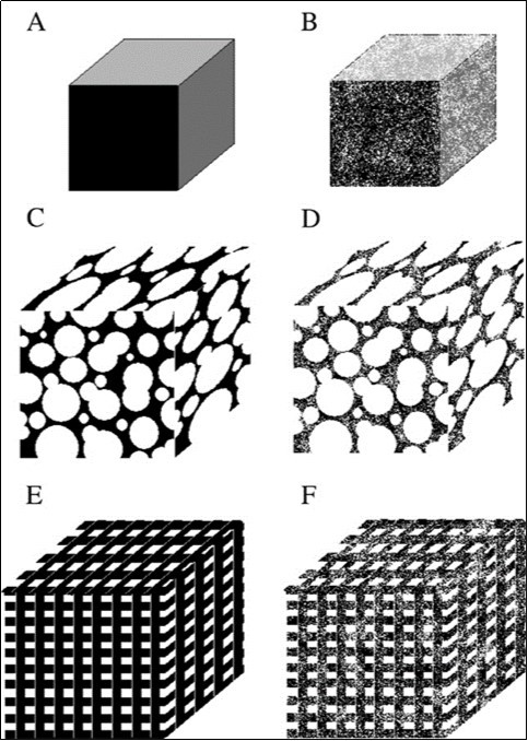  Schematic drawings of various types               of the ceramic porosity: A – non-porous,                               B – microporous, C – macroporous (spherical),            D – macroporous (spherical) + micropores,              E – macroporous (3D-printing), F – macroporous (3D-printing) + micropores. Reprinted from            Ref. 445 with permission.