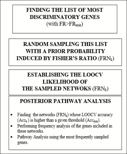  Flow chart of the Fisher’s ratio sampler